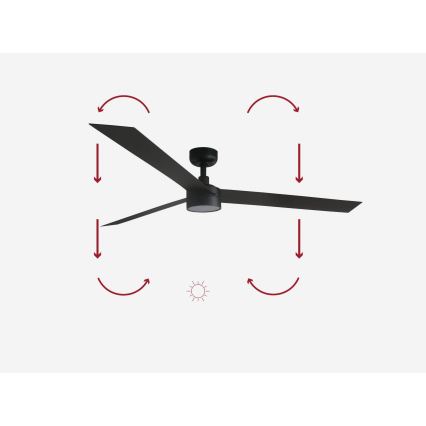 Čierny stropný ventilátor s tromi lopatkami sa otáča. Šípky znázorňujú nastaviteľný sklon lopatiek. Na obrázku je svetlo symbolizujúce slnko.