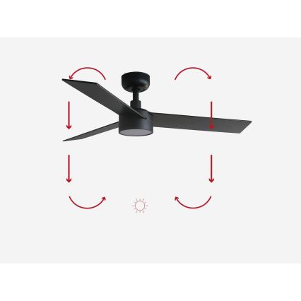 Čierny stropný ventilátor s tromi lopatkami sa otáča. Šípky znázorňujú smer otáčania lopatiek. Na obrázku je tiež symbol slnka.