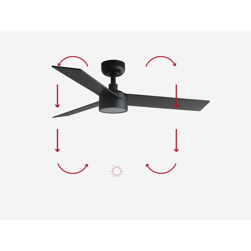 Čierny stropný ventilátor s tromi lopatkami sa otáča. Šípky znázorňujú smer otáčania lopatiek. Na obrázku je tiež symbol slnka.