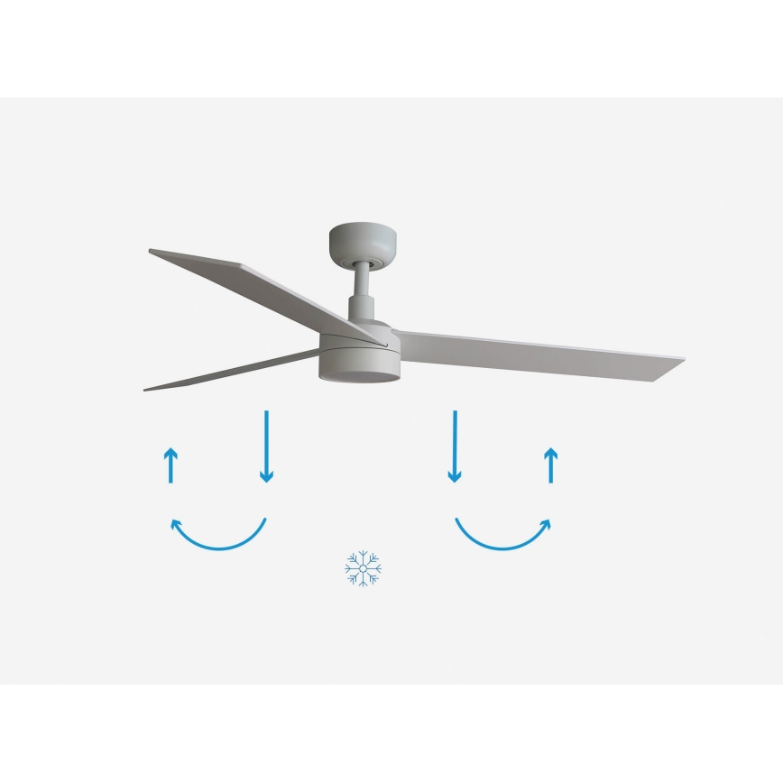 Stropný ventilátor s troma lopatkami rotuje. V lete vhání vzduch nadol, v zime ho cirkuluje smerom hore. Je zobrazený na svetlom pozadí.