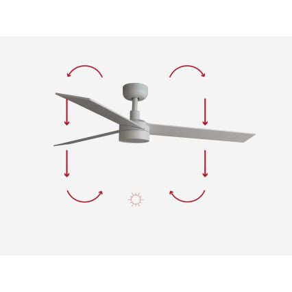 Stropný ventilátor s tromi lopatkami sa otáča. Lopaty sú sivé a šípky naznačujú ich pohyb a možnosť nastavenia uhla. Ventilátor je zobrazený na svetlom pozadí.