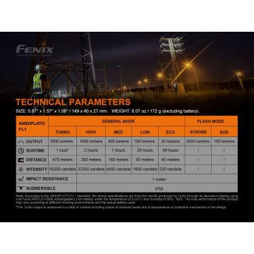 Fenix C7 - LED Stmievateľná nabíjacia baterka 1xLED/1x21700 IP68 3000 lm 68 h