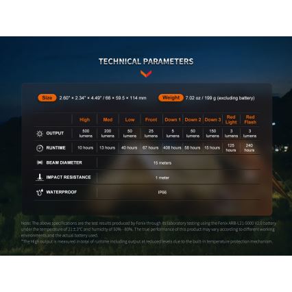 Fenix CL26RPROCAM - LED Stmievateľná prenosná nabíjacia lampa LED/USB IP66 650 lm 408 h šedá