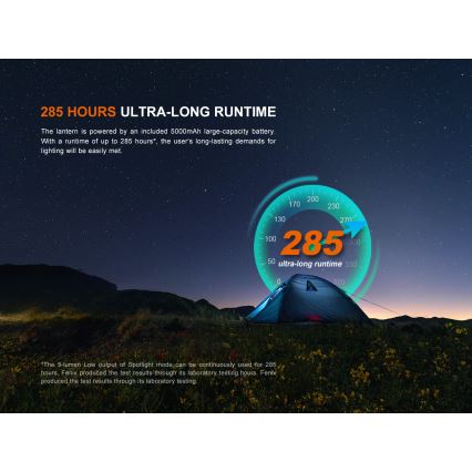 Fenix CL27RGRE - LED Stmievateľné nabíjacie svietidlo LED/USB IP66 1600 lm 285 h
