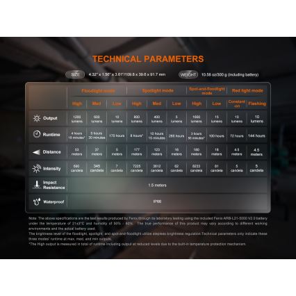 Fenix CL27RGRE - LED Stmievateľné nabíjacie svietidlo LED/USB IP66 1600 lm 285 h
