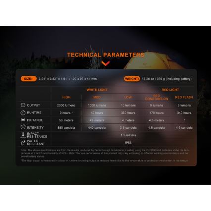 Fenix CL28R - LED Stmievateľný nabíjacia reflektor s powerbankou LED/USB IP66 2000 lm 360 h 10000 mAh