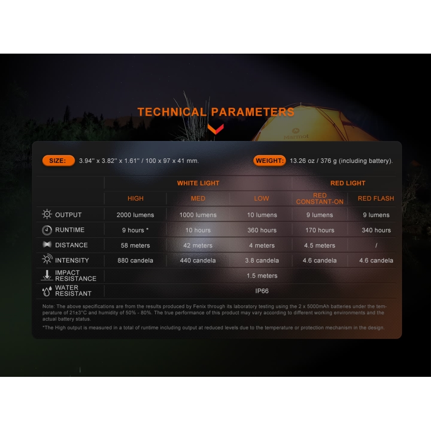 Fenix CL28R - LED Stmievateľný nabíjacia reflektor s powerbankou LED/USB IP66 2000 lm 360 h 10000 mAh