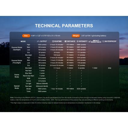 Fenix E06RPROEUOLI - LED stmievateľná nabíjateľná svietilka LED/USB 1650 mAh IP66 1600 lm 111 h zelená