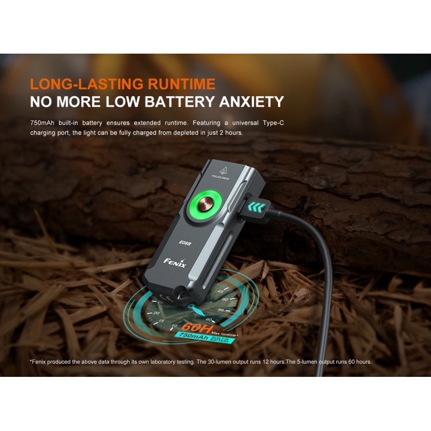 Fenix E06RTKS - LED Stmievateľná nabíjacia baterka UV LED/USB IP66 700 lm 60 h tyrkysová