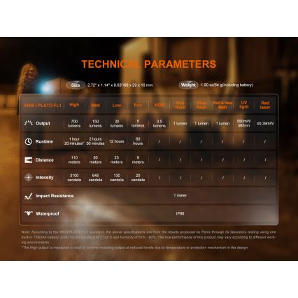 Fenix E06RTKS - LED Stmievateľná nabíjacia baterka UV LED/USB IP66 700 lm 60 h tyrkysová