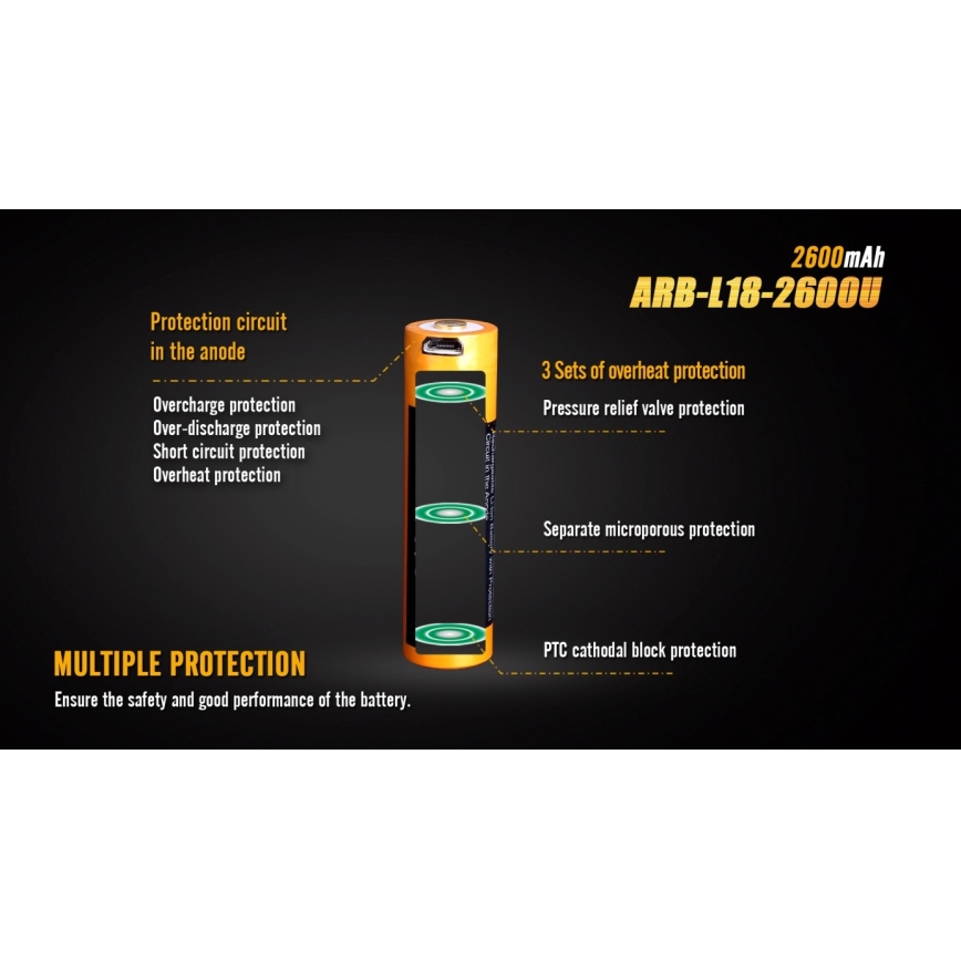 Batéria ARB-L18-2600U s kapacitou 2600 mAh je znázornená s vnútornou štruktúrou, ktorá ukazuje viacúrovňovú ochranu: preťaženie, prebitie, skrat a prehriatie. Ochrana zahŕňa ochranný obvod v anóde, tlakový ventil, mikroporézny systém a PTC katódový blok.