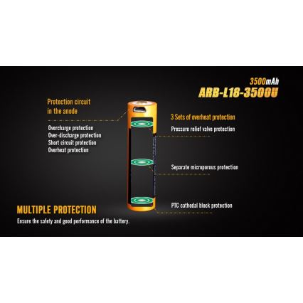 Batéria ARB-L18-3500U s kapacitou 3500 mAh je znázornená s vnútornou štruktúrou a trojitou ochranou proti prehriatiu: tlakový ventil, mikroporézna ochrana a PTC katódový blok. Dodatočne zabezpečuje ochranu proti prebíjaniu, vybíjaniu, skratu a prehriatiu.