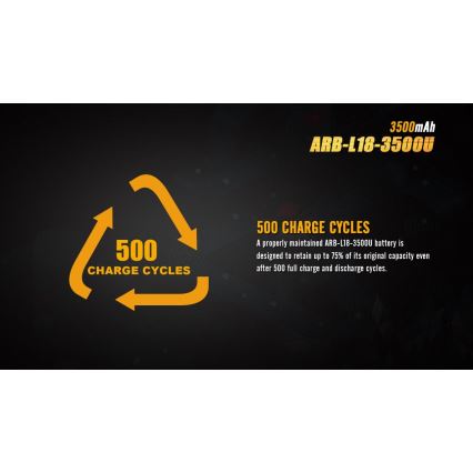 Recyklačný symbol zobrazuje 500 nabíjacích cyklov. Batéria ARB-L18-3500U s kapacitou 3500 mAh si po 500 cykloch zachováva 75% kapacity. Tmavé pozadie s textom a grafom.
