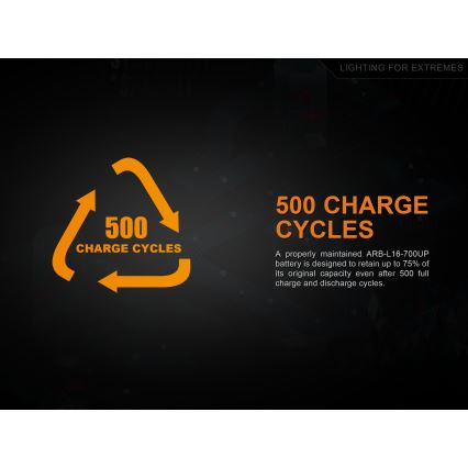 Recyklačný symbol zobrazuje 500 nabíjacích cyklov. Batéria ARB-L16-700UP si po 500 cykloch zachováva 75 % kapacity. Tmavé pozadie.