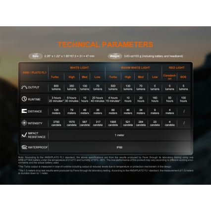 Fenix HL18RTV20WHT - LED Stmievateľná nabíjacia čelovka LED/USB IP66 800 lm 160 h biela/čierna