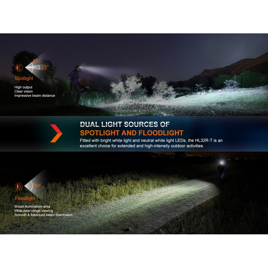Fenix HL32RTBLCK - LED Nabíjacia čelovka LED/USB/3xAAA IP66 800 lm 300 h 1900 mAh čierna/oranžová