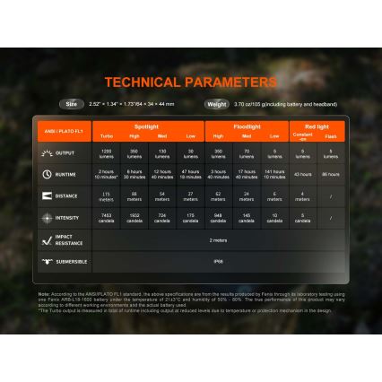 Fenix HM55RABL - LED stmievateľná nabíjateľná čelovka LED/USB/1xCR123A 1600 mAh IP68 1200 lm 141,2 h čierna