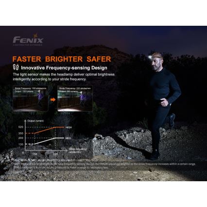 Fenix HM60R - LED Stmievateľná nabíjacia čelovka 4xLED/USB/2xCR123A IP68 1300 lm 300 h 3400 mAh