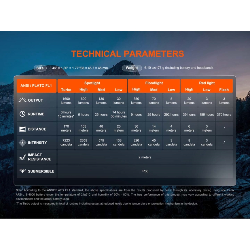 Fenix HM60RV20 - stmievateľná LED nabíjacia čelovka LED/USB 4000 mAh IP68 1600 lm 292 h oranžová