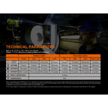 Fenix HM70R - LED Nabíjacia čelovka 4xLED/1x21700 IP68 1600 lm 800 h 5000 mAh