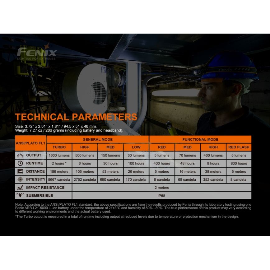 Fenix HM70R - LED Nabíjacia čelovka 4xLED/1x21700 IP68 1600 lm 800 h 5000 mAh