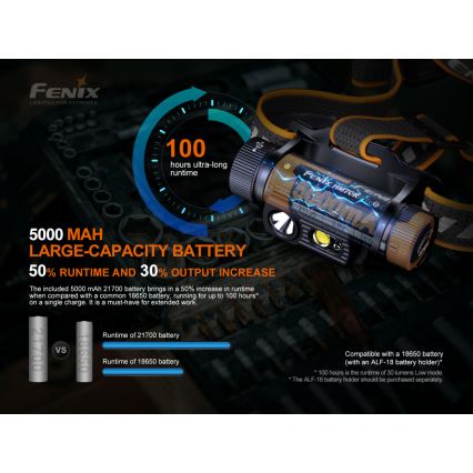 Fenix HM70R - LED Nabíjacia čelovka 4xLED/1x21700 IP68 1600 lm 800 h 5000 mAh