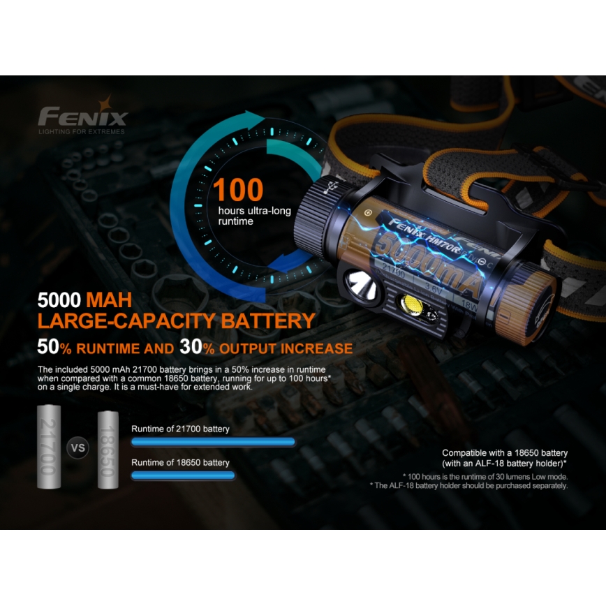 Fenix HM70R - LED Nabíjacia čelovka 4xLED/1x21700 IP68 1600 lm 800 h 5000 mAh