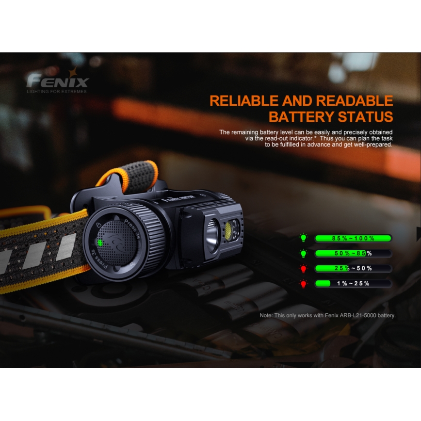 Fenix HM70R - LED Nabíjacia čelovka 4xLED/1x21700 IP68 1600 lm 800 h 5000 mAh