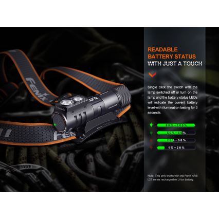 Fenix HM71R - LED Nabíjacia čelovka LED/USB IP68 2700 lm 400 h 5000 mAh