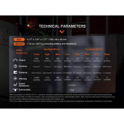 Fenix HM71R - LED Nabíjacia čelovka LED/USB IP68 2700 lm 400 h 5000 mAh
