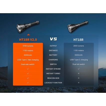 Fenix HT18RV20 - stmievateľná nabíjateľná LED baterka LED/USB 6000 mAh IP68 3700 lm 87 h čierna