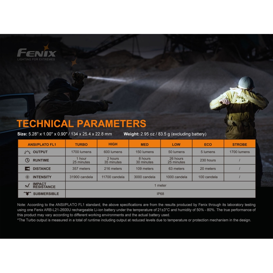 Fenix PD35V30 - LED nabíjacia baterka LED/USB/2xCR123A IP68 1700 lm 230 h 2600 mAh