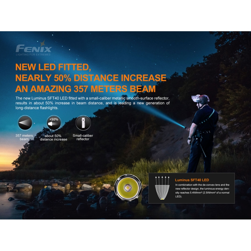 Fenix PD35V30 - LED nabíjacia baterka LED/USB/2xCR123A IP68 1700 lm 230 h 2600 mAh