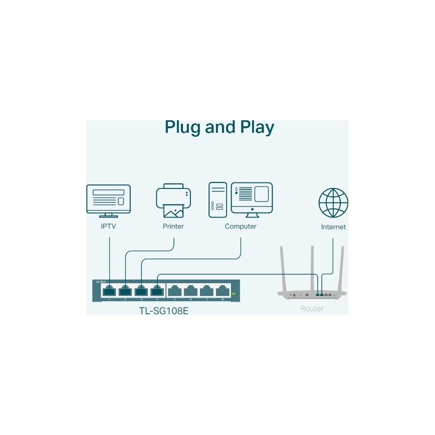 Gigabitový Easy Smart switch s 8 portami