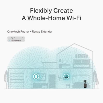 Gigabitový Wi‑Fi router s MU‑MIMO