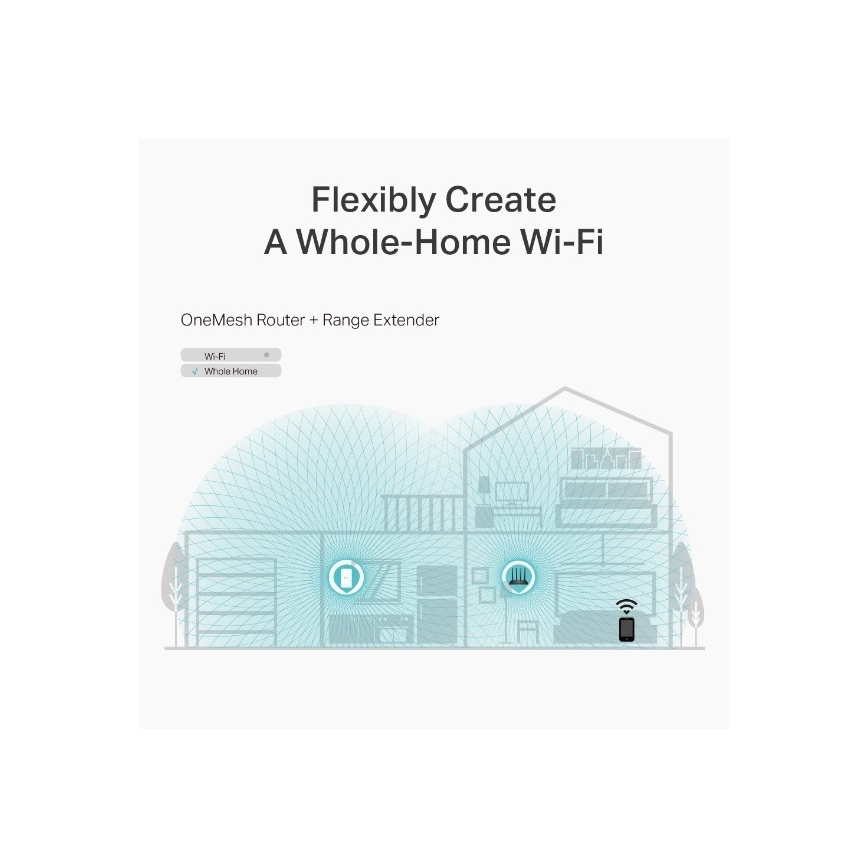 Gigabitový Wi‑Fi router s MU‑MIMO