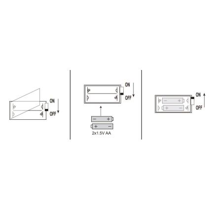 Tri schémy znázorňujúce vkladanie batérií: jedna s jednou batériou, druhá s dvoma batériami AA (2x1,5V) a tretia s jednou batériou. Každá schéma ukazuje polohu spínača ON/OFF.