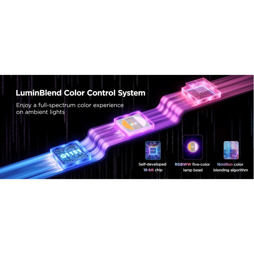 Govee - LED RGBWWIC Stmievateľný pásik Strip Light 2 Pro 5m Wi-Fi Matter