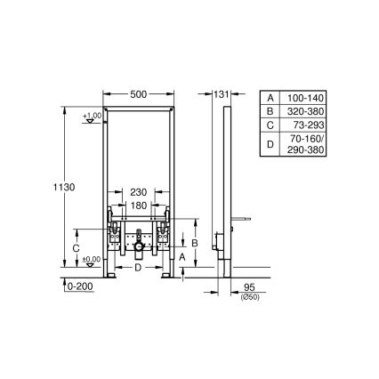 GROHE 38553001 - Modul pre bidet RAPID SL 1,13 m, biely