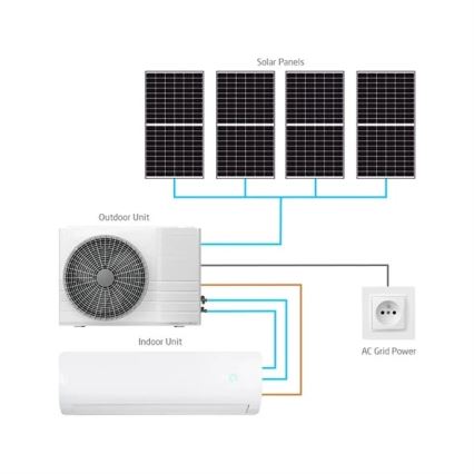 Hybridná solárna klimatizácia 5kW Tuya Wi-Fi biela + diaľkové ovládanie