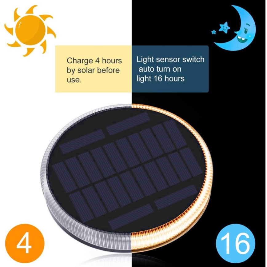 LED Vonkajšie solárne osvetlenie so senzorom LED/0,4W/3,2V IP54 500 mAh