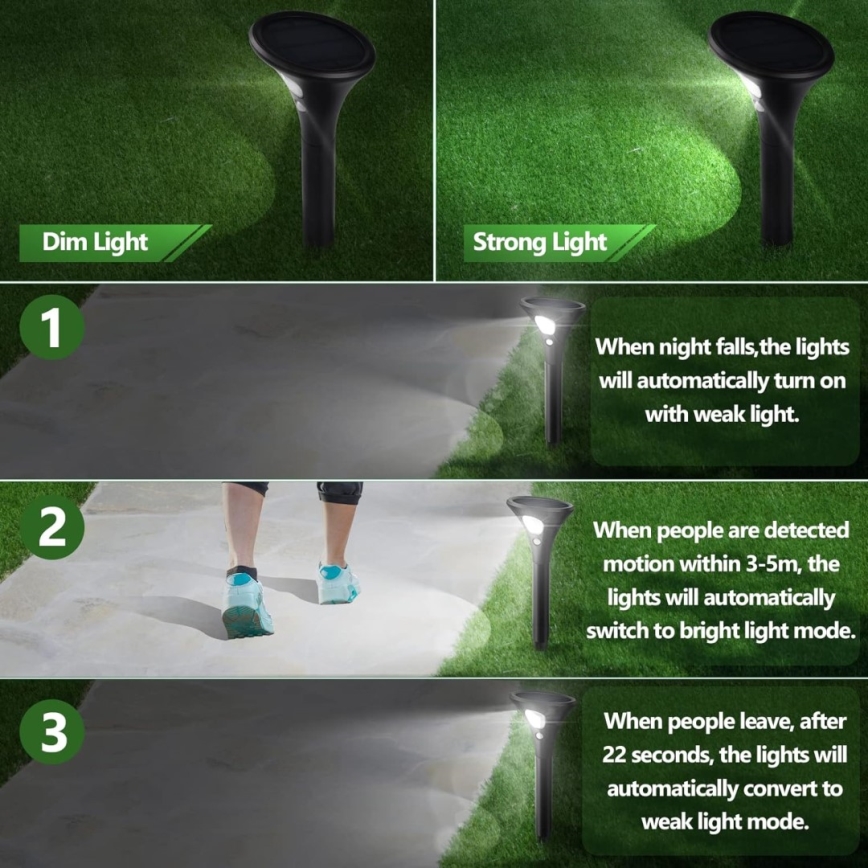 Solárny záhradný svietidlo s detekciou pohybu automaticky zapína slabé svetlo po zotmení, pri detekcii pohybu v okruhu 3-5 m sa prepne na silné svetlo a po 22 sekundách sa vráti na slabé svetlo. Svietidlo je umiestnené na chodníku obklopenom trávnikom.