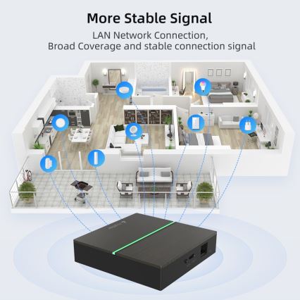 Immax NEO 07117-5 - Inteligentný MATTER BRIDGE Zigbee 3.0 230V Tuya Wi-Fi