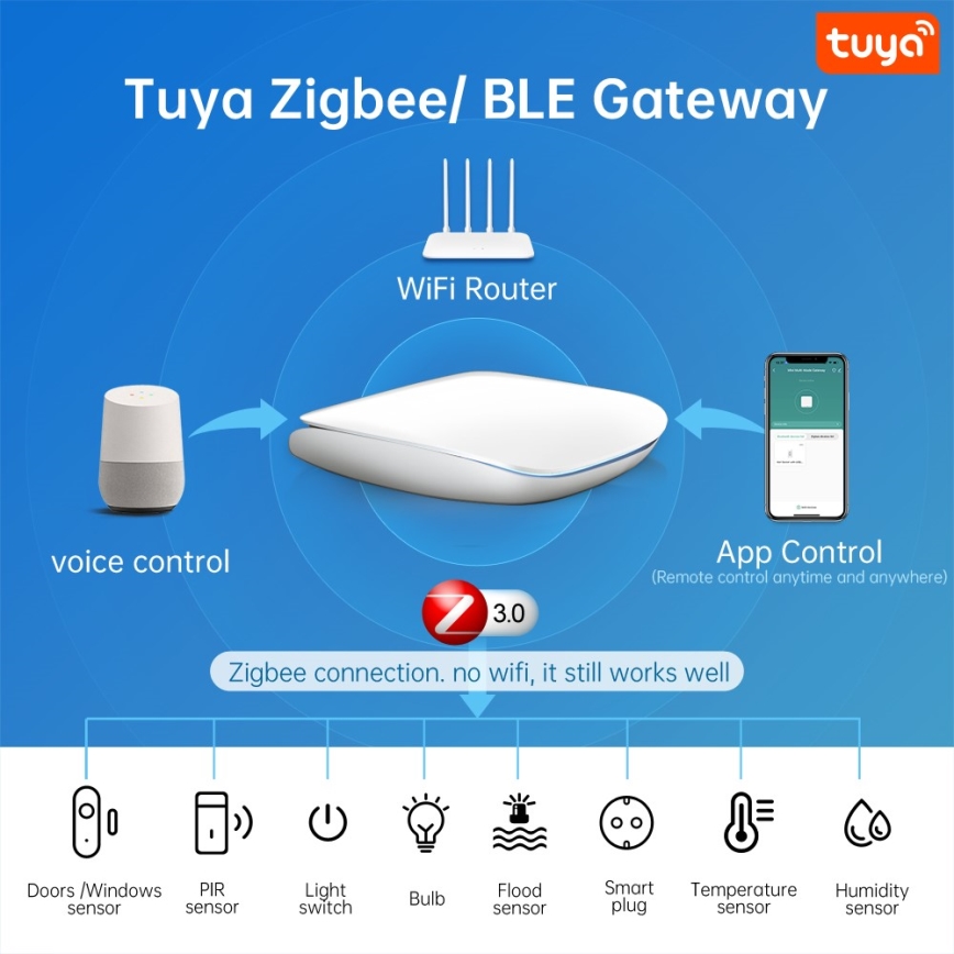 Immax NEO 07117-6 - MULTI BRIDGE PRO inteligentná brána Zigbee 3.0 s Wi‑Fi