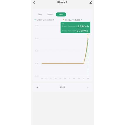 Immax NEO 07581L -Inteligentný trojfázový merač spotreby elektrickej energie Wi-Fi Tuya