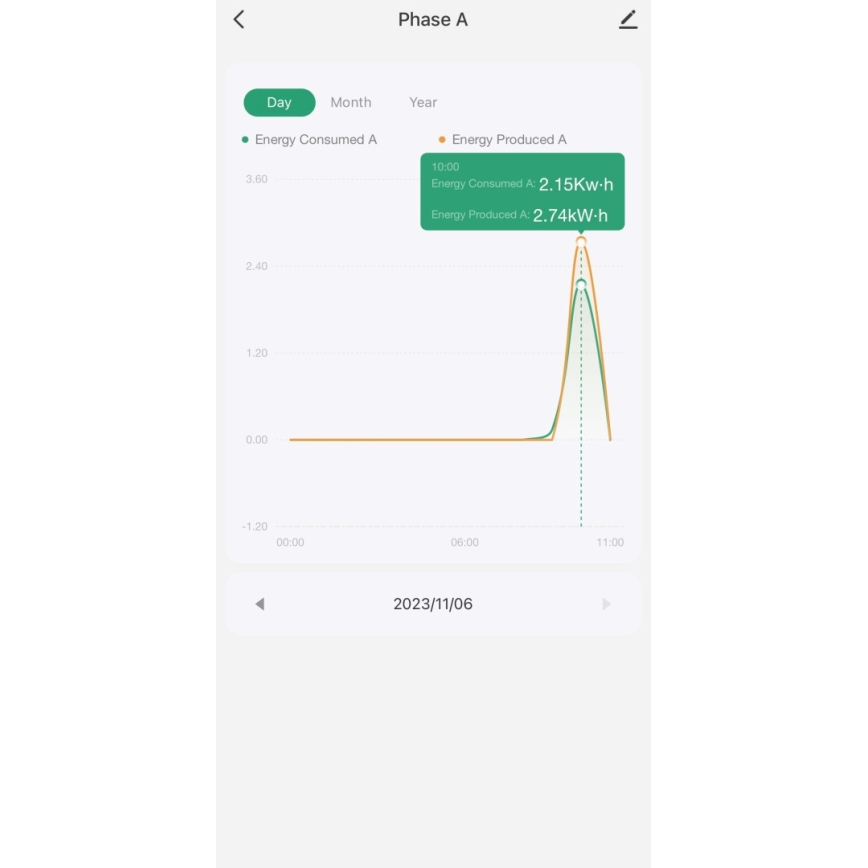Immax NEO 07581L -Inteligentný trojfázový merač spotreby elektrickej energie Wi-Fi Tuya