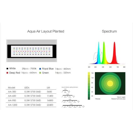 Immax NEO 07740L - LED WRGB Osvetlenie akvária NEO LITE LED/30W/24V Wi-Fi Tuya