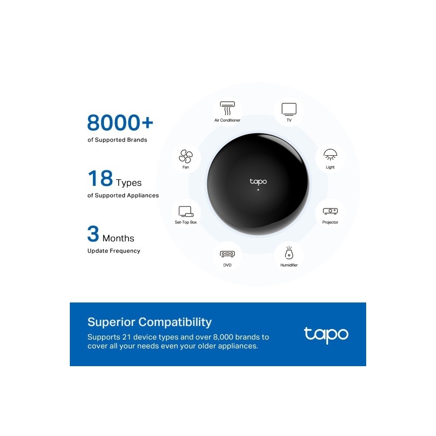 Inteligentná infračervená brána Hub Wi‑Fi