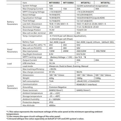 Inteligentný regulátor solárneho nabíjania MPPT 12-24V/20A IP32