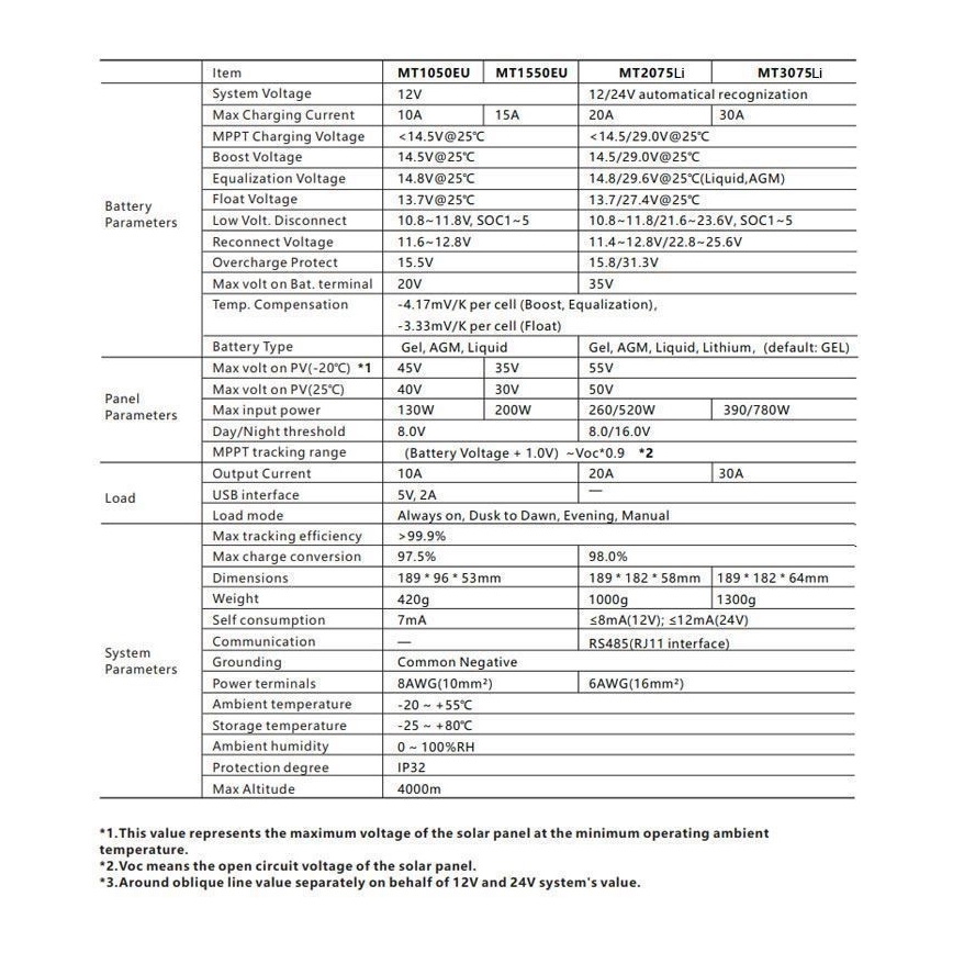 Inteligentný regulátor solárneho nabíjania MPPT 12-24V/20A IP32